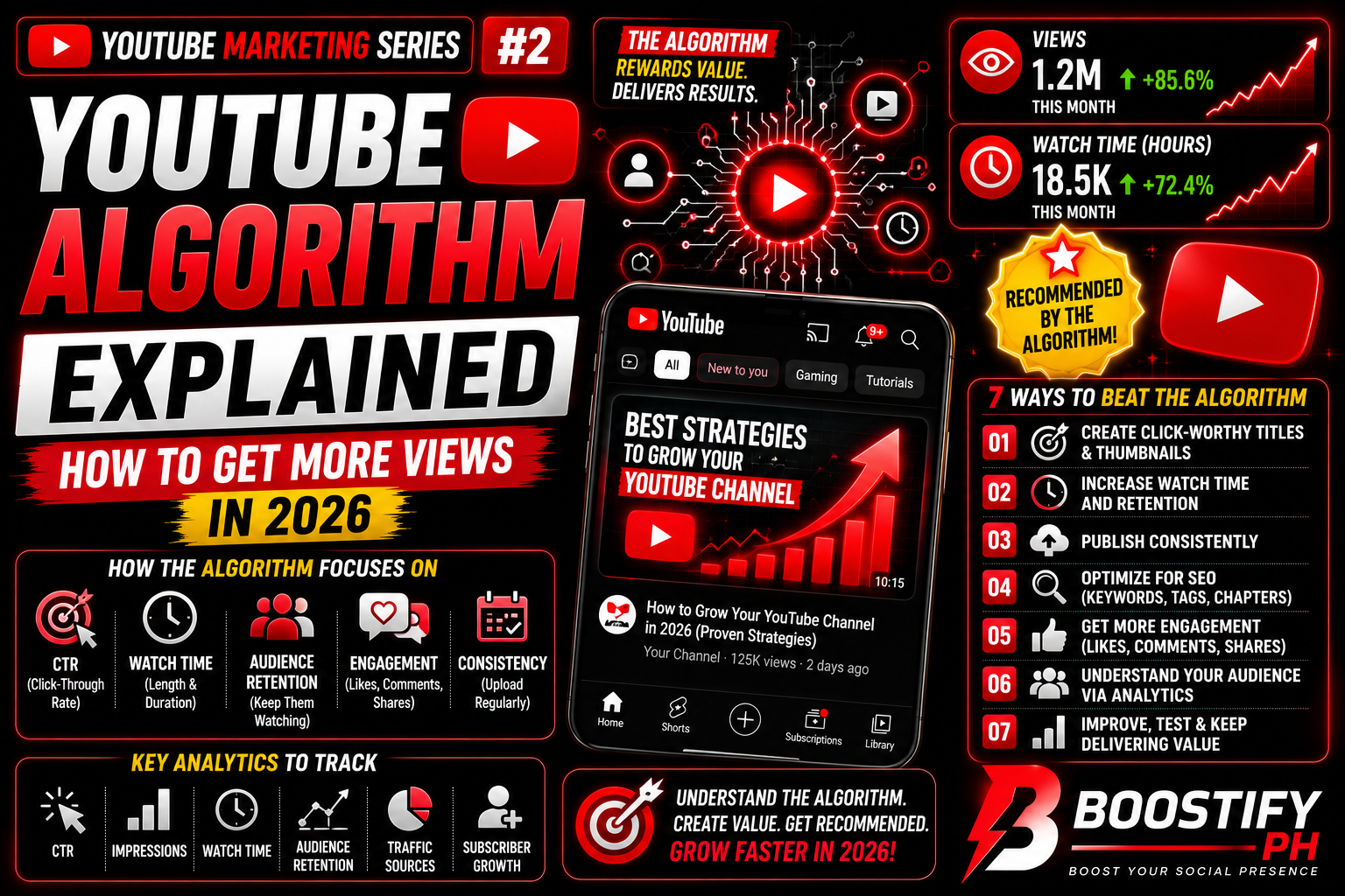 youtubedashalgorithmdashexplaineddashhowdashtodashgetdashmoredashviewsdashindash2026dashboostifydashph